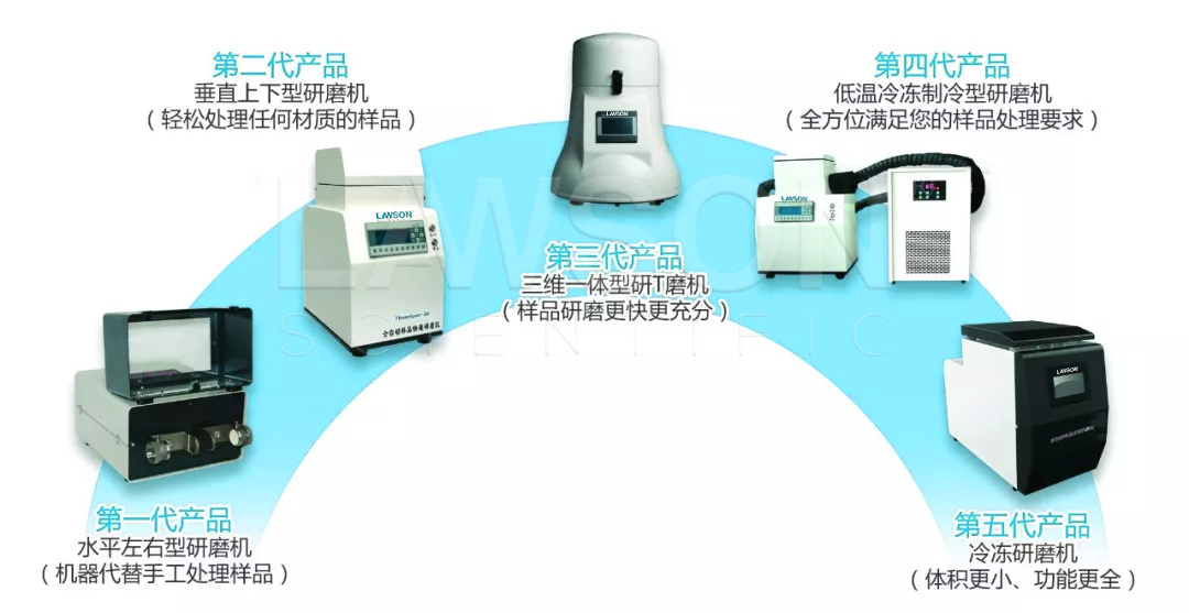 產(chǎn)品迭代.jpg 產(chǎn)品迭代.jpg